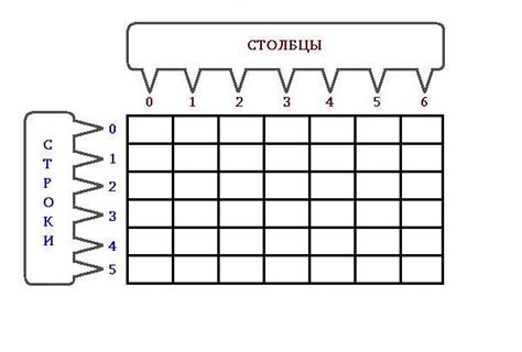 Способ 3: использование функции "Подъем кисти включения"