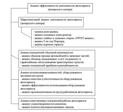 Способ 4: Применение специального оборудования и услуг автосервиса