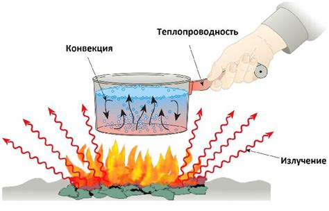 Способ 4: Применение тепла