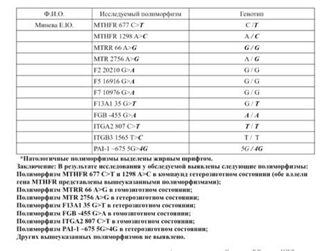 Способ 5: Генетический анализ на мутации, связанные с уровнем аммиака