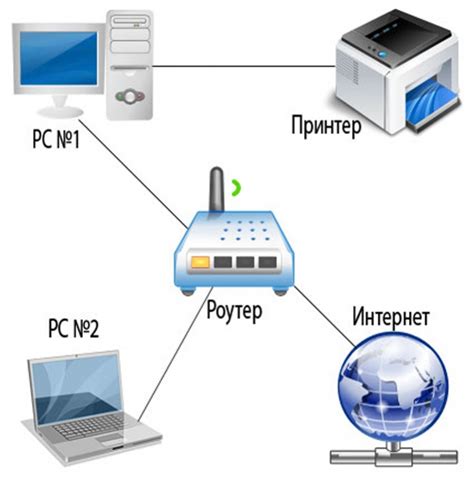 Способ 5: Подключение кабелем Ethernet