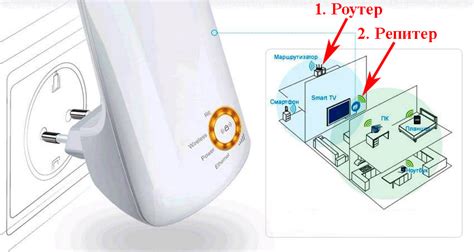 Способ 5: Установите репитер Wi-Fi