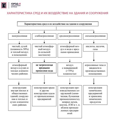 Способ 5 - Избегание агрессивных воздействий на кожу