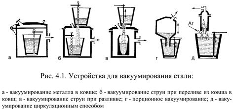 Способ 8: Использование вакуумирования