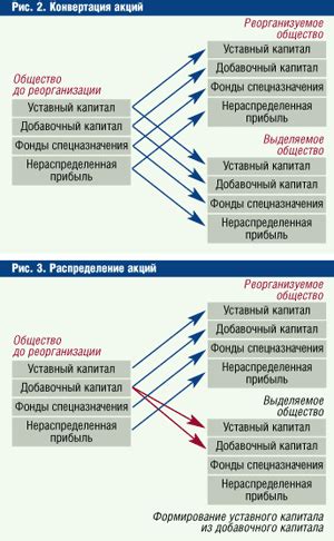 Справедливое разделение наследства