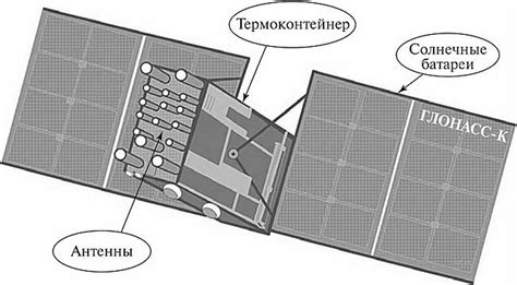 Спутники и GPS: определение широты с использованием глобальных навигационных систем