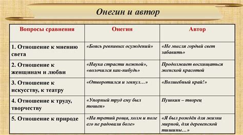 Сравнение "Коварства и любви" с другими произведениями автора