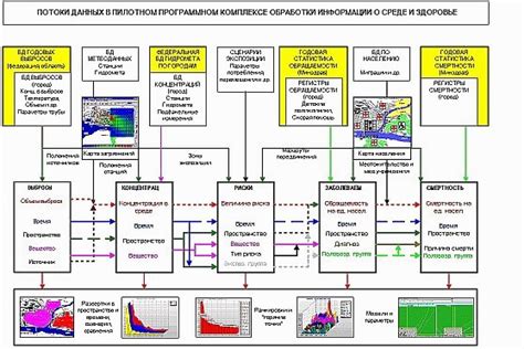 Сравнение альтернативных моделей