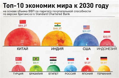 Сравнение апертуры телескопов России и Китая