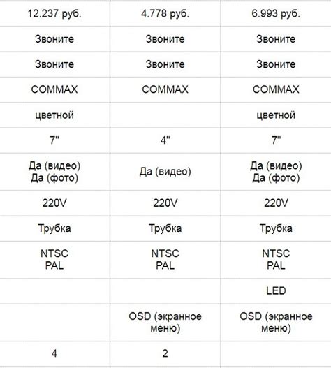 Сравнение безэлектрического и электрического домофонов