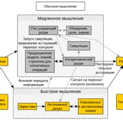 Сравнение водомата и обычного фильтра