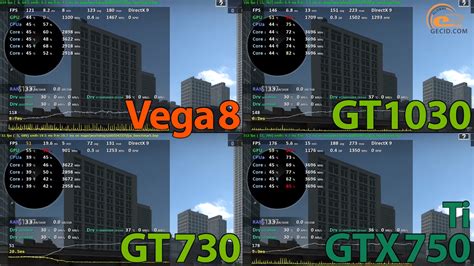 Сравнение графических процессоров: Vega 8 vs Vega 10