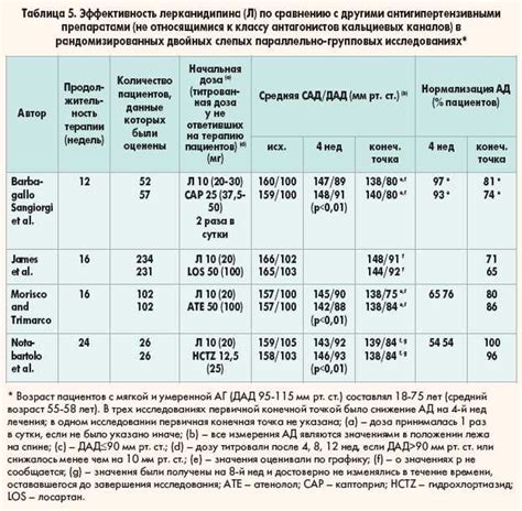 Сравнение двух препаратов для наружного применения