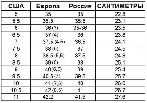 Сравнение европейских и американских размеров перчаток