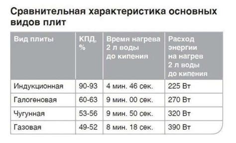 Сравнение индукционной плиты Hyundai с газовыми и электрическими плитами