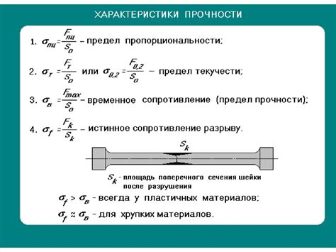 Сравнение и применение предела текучести и предела прочности