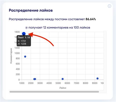 Сравнение количества лайков между пользователями