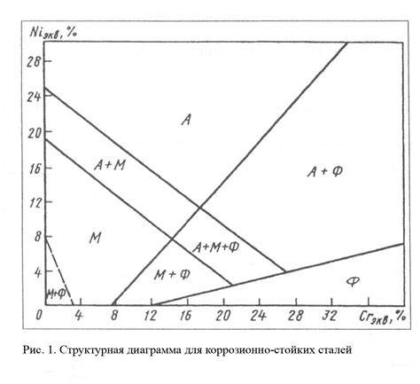 Сравнение коррозионной стойкости М390 и х12мф