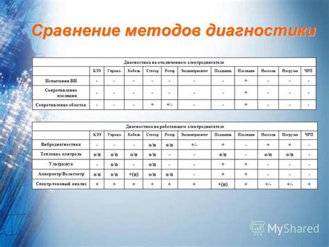 Сравнение методов диагностики тестов на тяжелые металлы