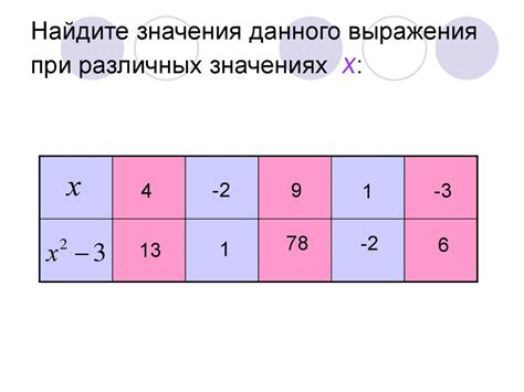 Сравнение методов для нахождения значения выражения при x