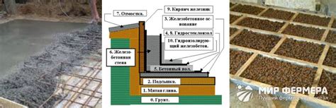 Сравнение методов обустройства пола в погребе