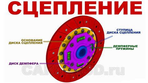 Сравнение механического и гидротрансформаторного сцепления