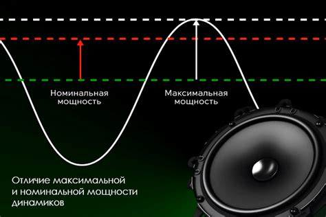 Сравнение номинальной и максимальной мощности сабвуфера