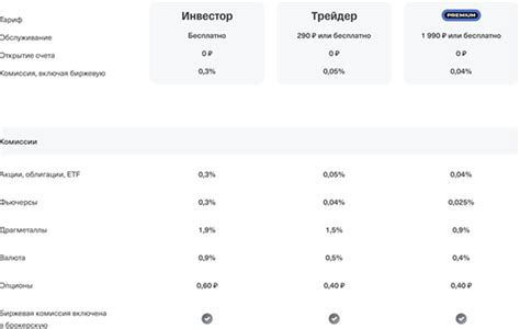 Сравнение облигаций Тинькофф с другими инструментами инвестирования