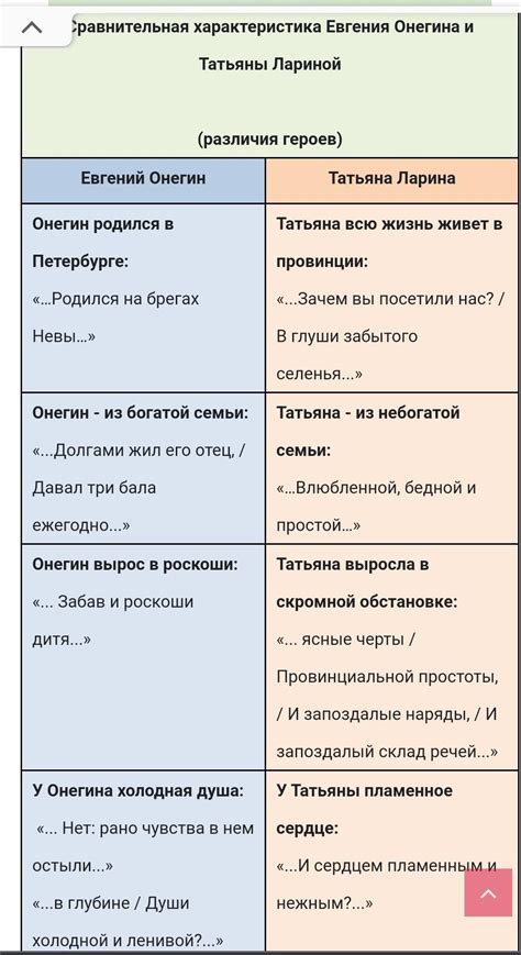 Сравнение отца Лариных с другими отцами в романе