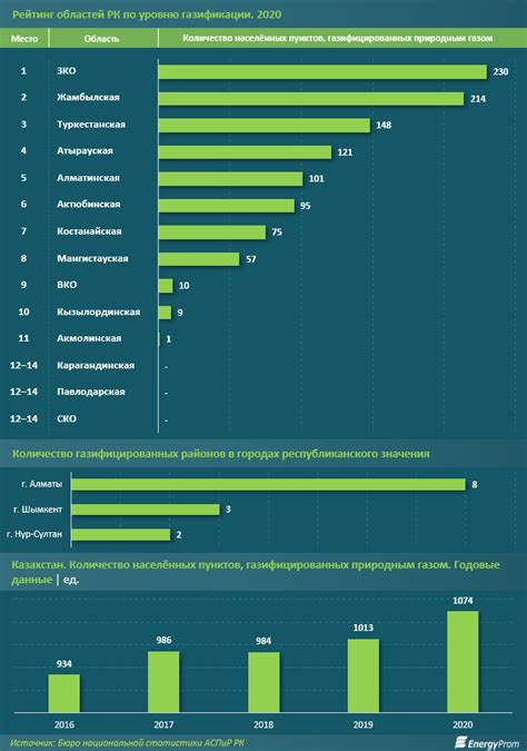 Сравнение по стоимости и доступности