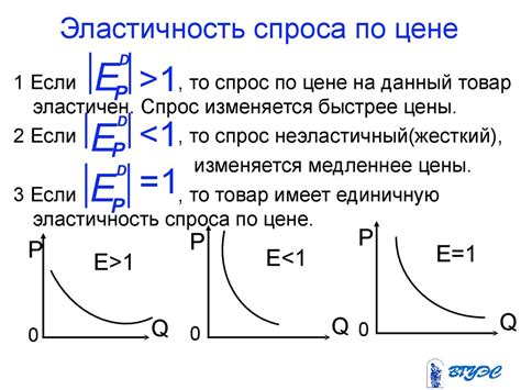 Сравнение по цене и функциональности