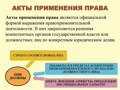 Сравнение процессов применения и использования права