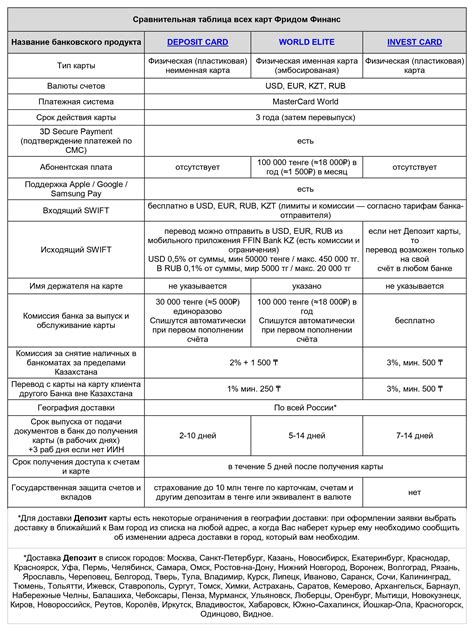 Сравнение различных видов автокредитов Фридом Финанс