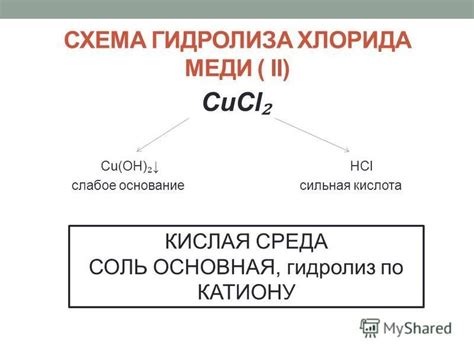 Сравнение различных методов гидролиза хлорида меди 2