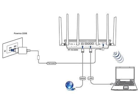 Сравнение различных методов подключения роутера Wi-Fi через розетку