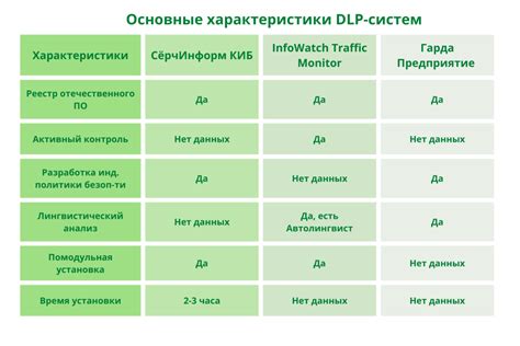 Сравнение различных систем stop go на рынке