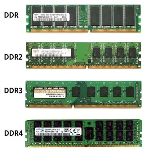 Сравнение различных типов оперативной памяти: DDR3, DDR4 и DDR5