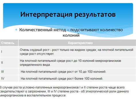 Сравнение результатов анализов