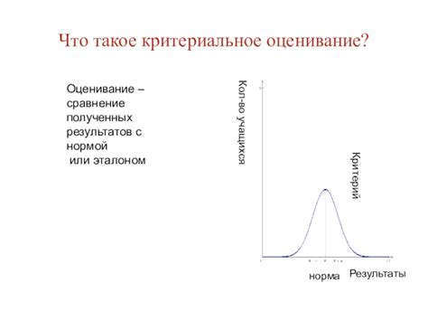 Сравнение результатов с нормой