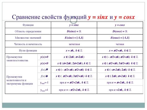 Сравнение свойств и эффектов