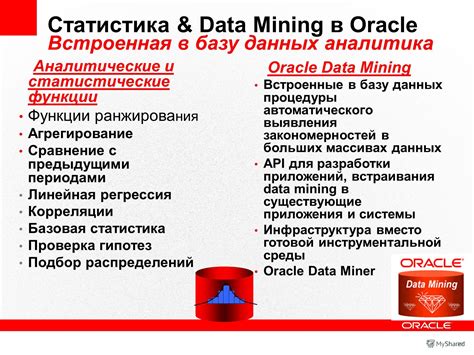 Сравнение статистических данных с предыдущими периодами работы ФИНАМ