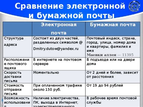 Сравнение стоимости использования электронной карты и обычной бумажной