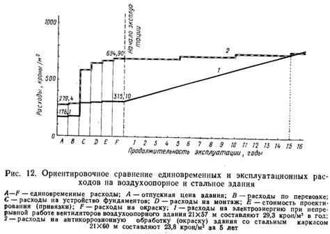 Сравнение стоимости и эксплуатационных расходов