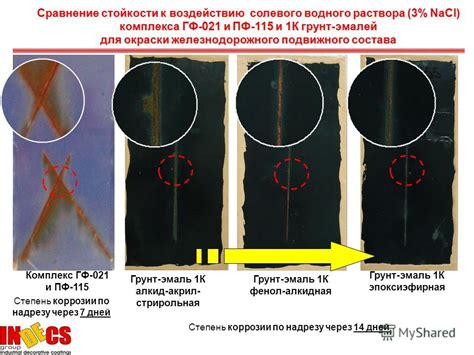 Сравнение стойкости к повреждениям