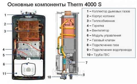 Сравнение с другими типами водонагревателей