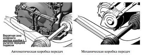 Сравнение с механической коробкой передач