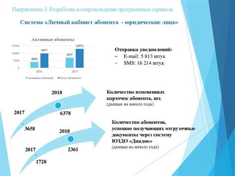 Сравнение с предыдущими годами