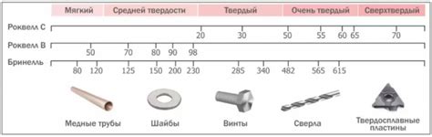 Сравнение твердости и стойкости М390 и х12мф