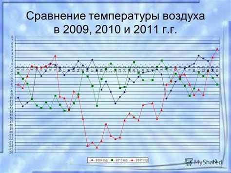 Сравнение температуры воздуха