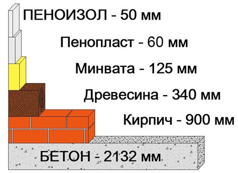 Сравнение теплоизоляционных свойств керамзитоблоков и пеноблоков